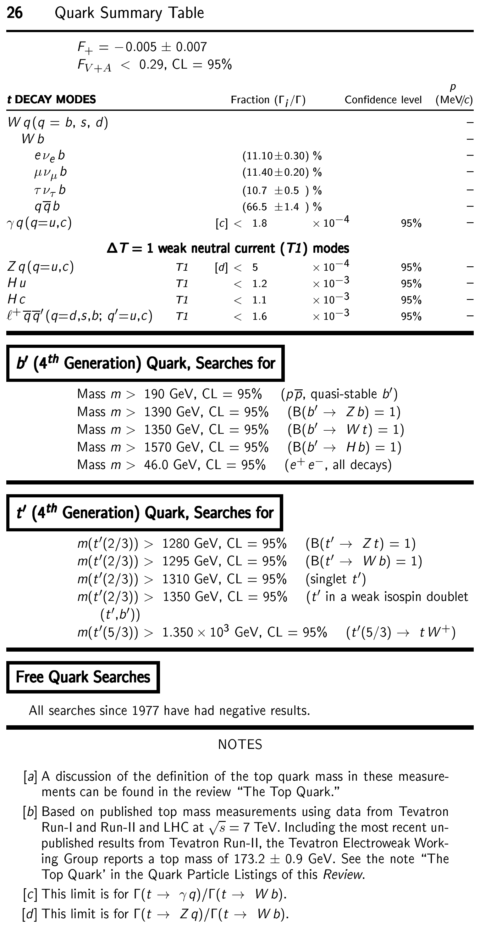 Summary Table: Quarks