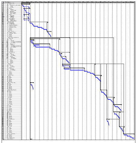 Microsoft Project Image